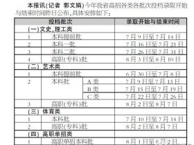 福建高考各批次录取时间公布