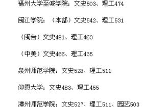 今非昔比:厦门理工出档线逼近本一