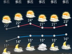 冬天已过 夏天到来:厦门明日最高温24℃!
