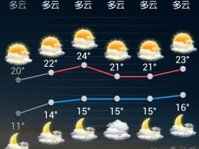 冬天已过 夏天到来：厦门明日最高温24℃！