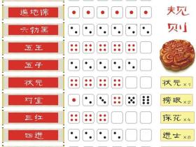 中秋博饼规则,还不赶紧收藏起来